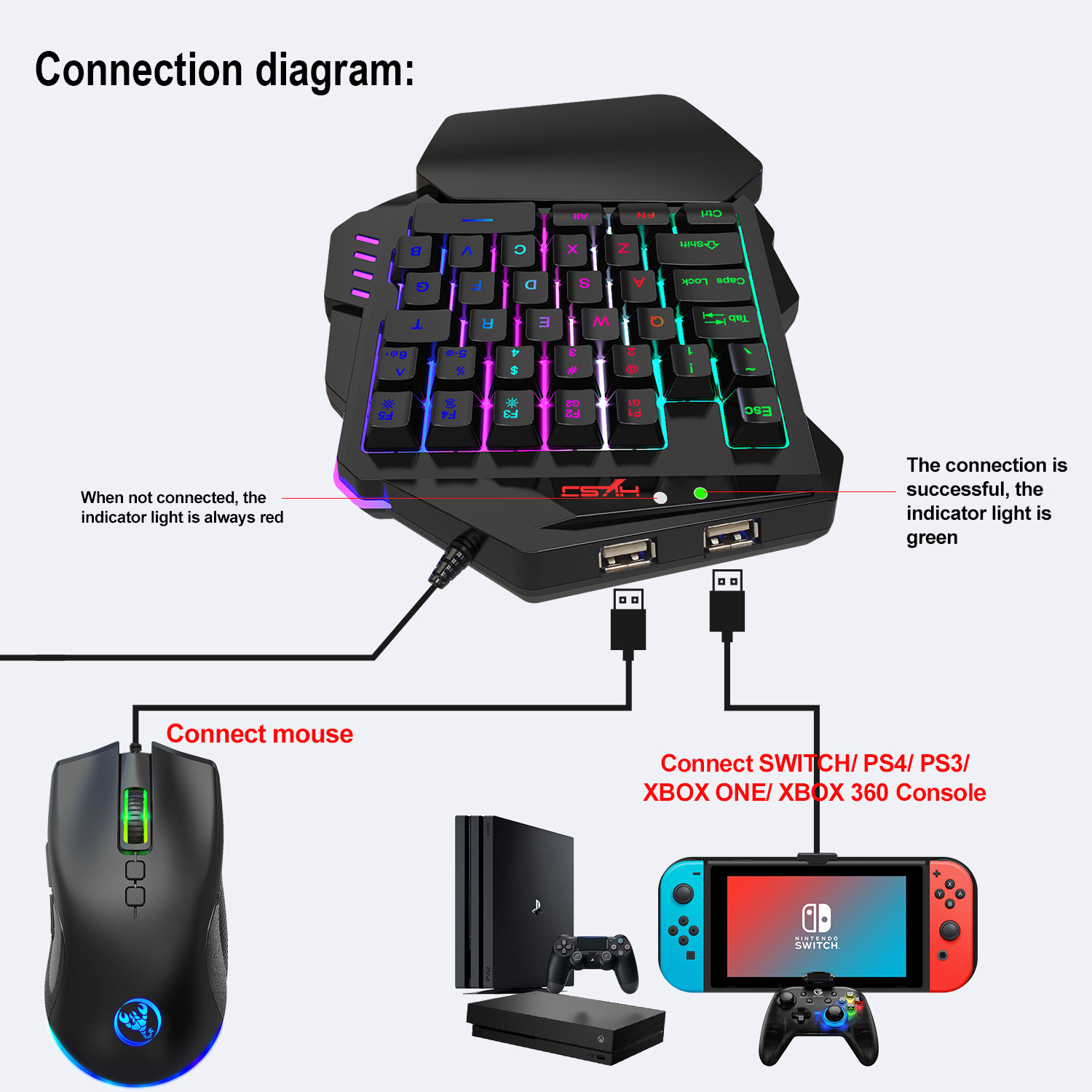 ゲーミングキーボードセットアクセサリー キーボード マウス  - Gaming Keyboard And Mouse Set のレビューと価格