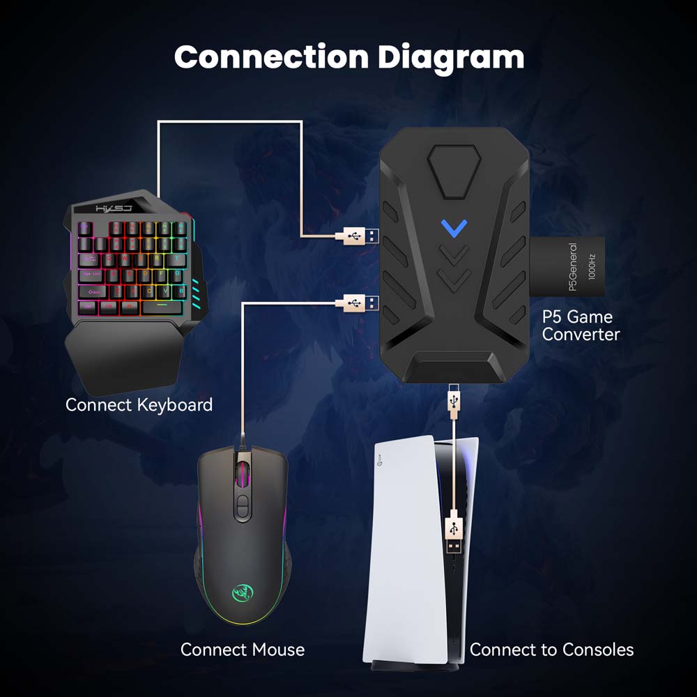 PS5 ゲーミングキーボードマウスコンボ USB タイプ C - Gaming Keyboard Mouse Combo のレビューと価格